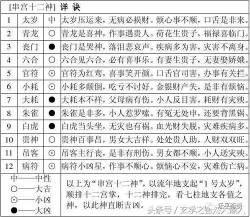 神煞表收藏