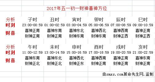 老黄历每天财神方位 老黄历今天财神方位吉时