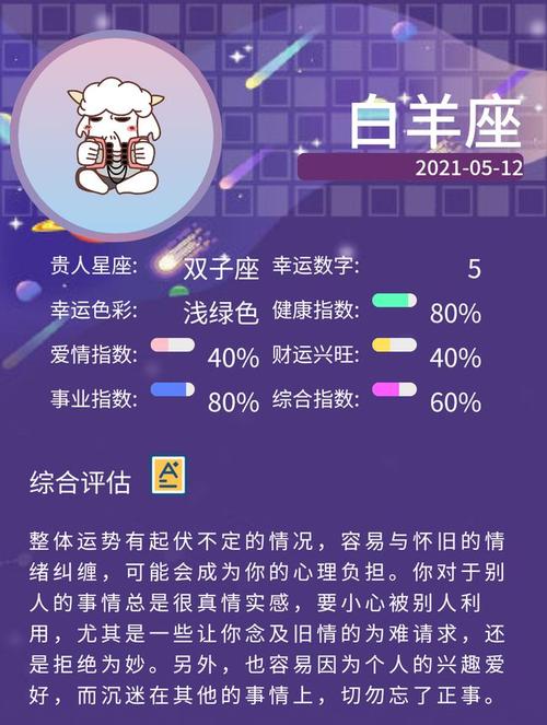 2023年5月12日星座运势_汉江南岸