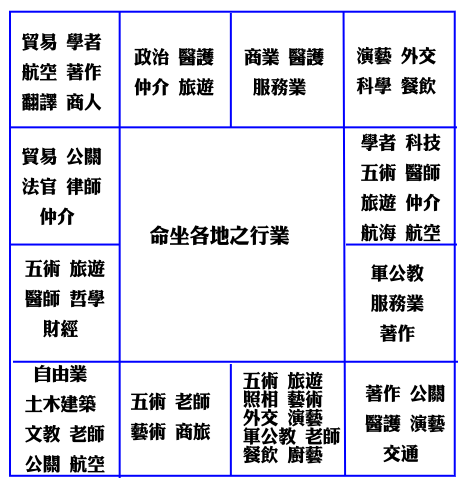 admin    责任编辑:admin               紫微斗数分析福德宫