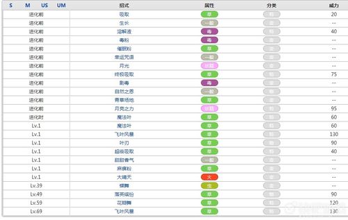 口袋妖怪美丽花属性效果攻略