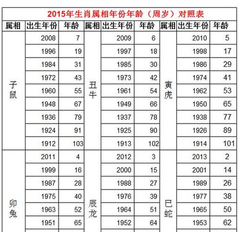 属猪出生年份及年龄 属猪的2025年多大年龄了