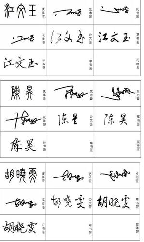 谁帮我设计三个个性签名名字: 陈昊 胡晓雯 汪文玉设计的好我在追加五
