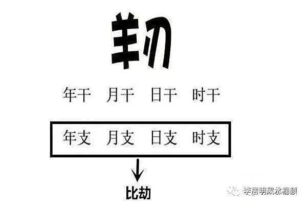 八字中的羊刃驾杀是什么意思