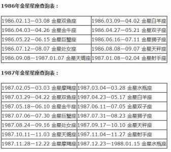 金星星座查询表金星星座查询表1999