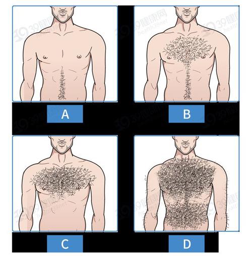 男人胸毛越旺盛,代表生理能力越强?一组图解释清,答案让人意外|喉结|