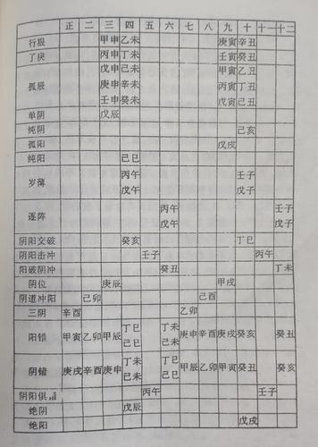 八字查四柱阴阳差错 四柱八字都是阴差阳错