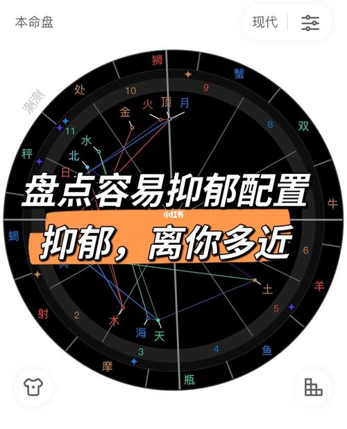 占星笔记容易抑郁配置及治疗方式