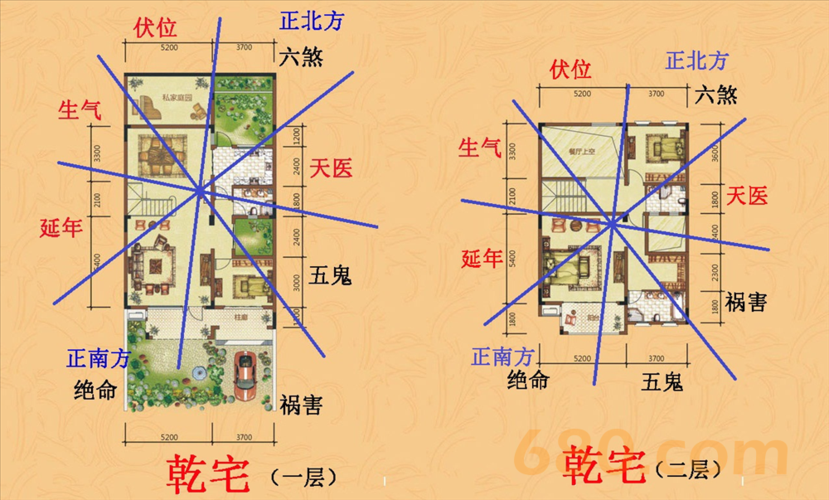 对全套房屋及庭院进行周详的风水分析,并提供凶位化解方法