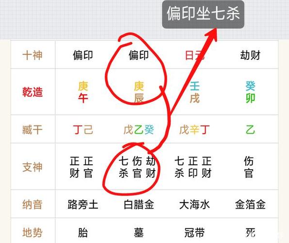 四柱月柱《偏印坐七杀》六亲寓意