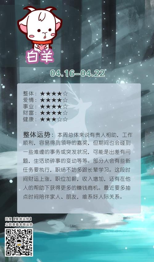 12星座健康运势 12星座运势