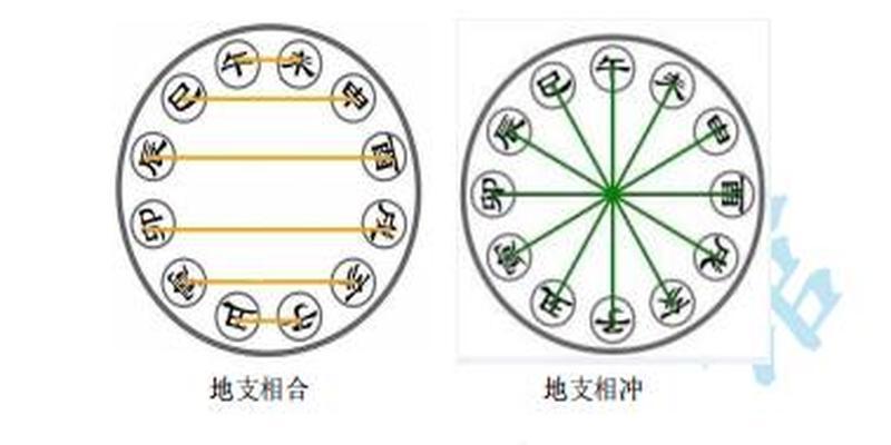 周易六爻预测的必记知识大全,让学六爻更简单