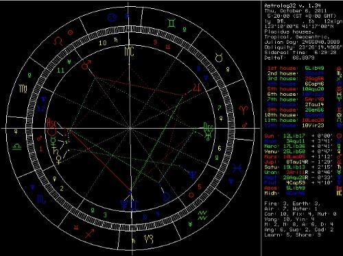 懂占星学的请进,我是1987年10月6号早5点20分出生的天平座,是上升什么