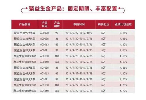 招商银行理财 招商银行买的保险理财产品怎么样