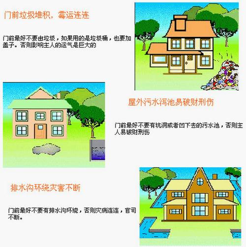 住宅风水讲究(全图解)