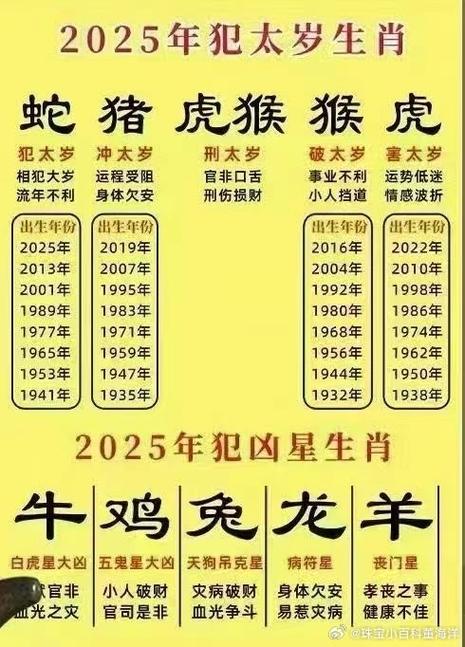 每到年底就想拉黑自家客服2025版2025乙巳蛇年,都说属蛇,属猪,属虎,属