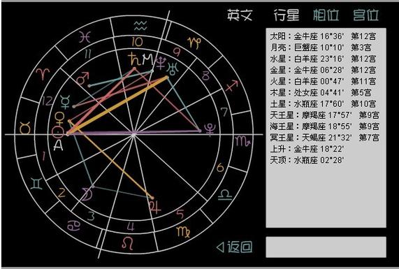 星盘配对看长久缘分(星盘看缘分)