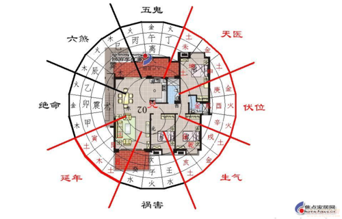 关于装修风水的十大须知