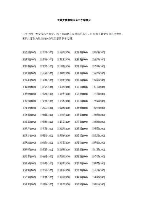 2,姓王的女孩取什么名字好?