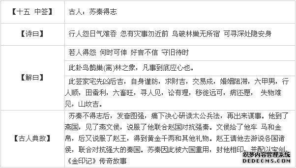 苏秦不第解签事业(苏秦不第什么意思)