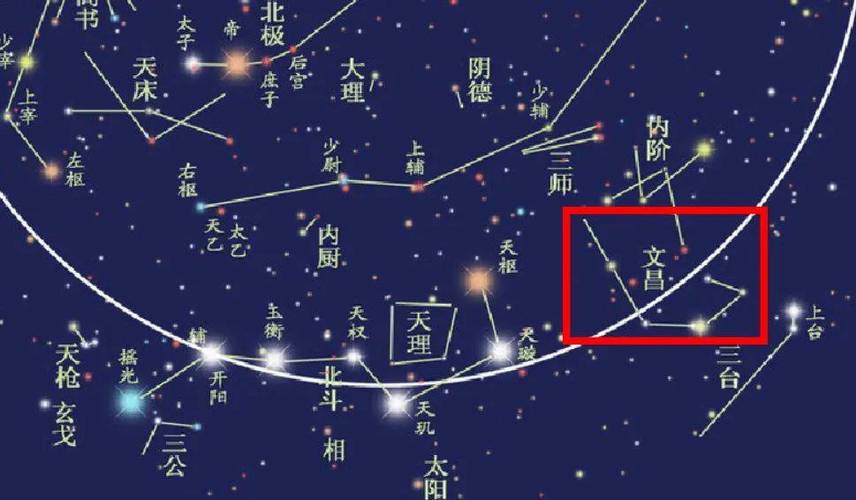 星曜甲级辅星文昌星和文曲星