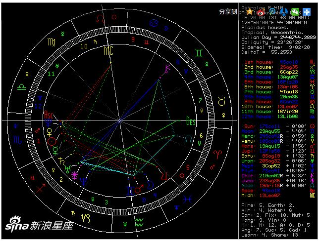 星盘在线解读