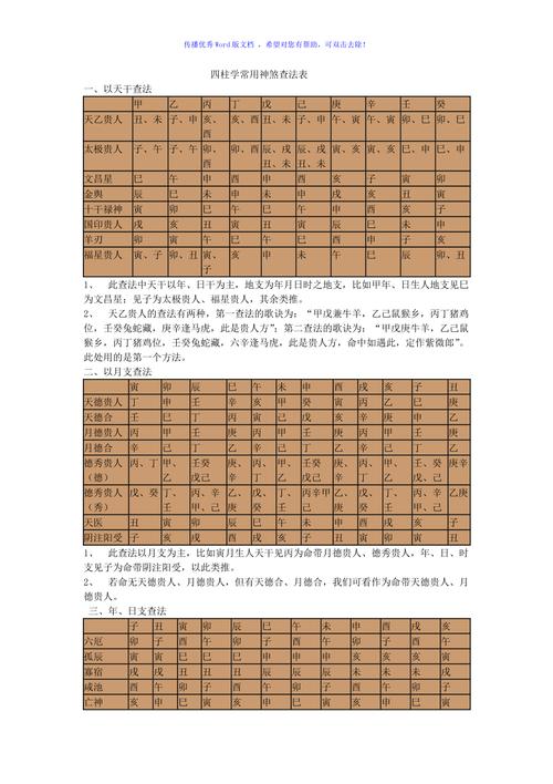 四柱学常用神煞查法表word版