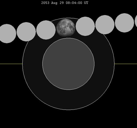 7月28日,月全食,火星伴月天文奇观大指南!