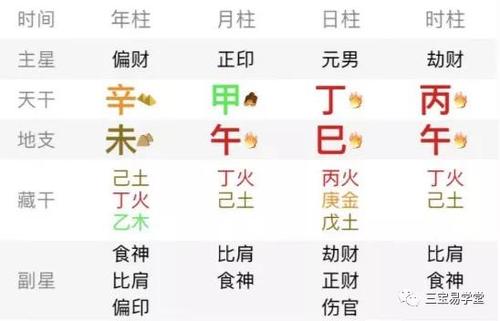 如何推算身宫_八字