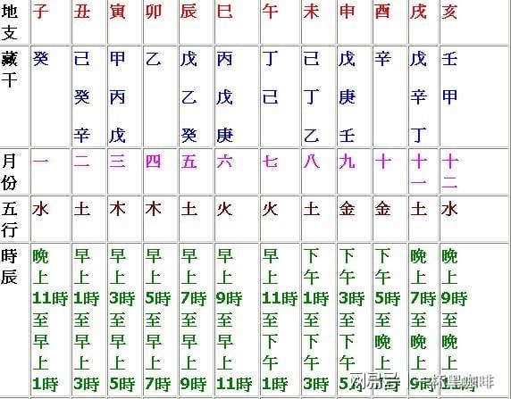 时辰属羊是什么时辰 生肖属羊时辰属羊