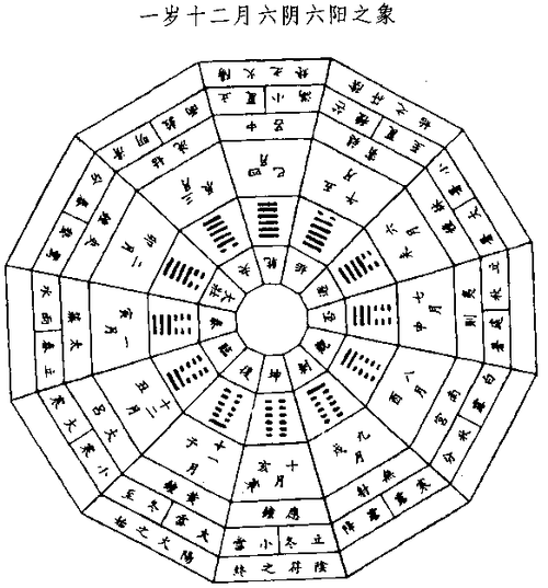 分类:星座/运势 易经预测原理 小白们过来看看 对不对 时间是不变的