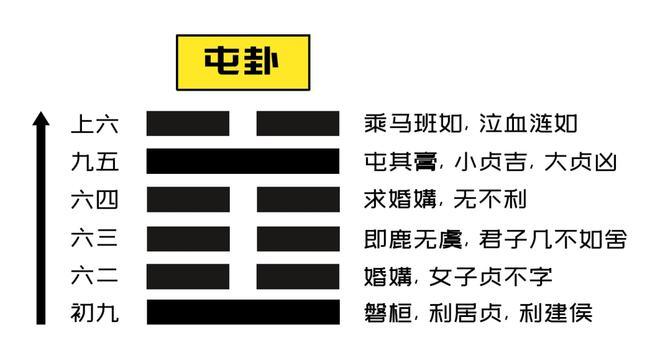 屯卦是凶卦还是吉卦屯卦的运势解析