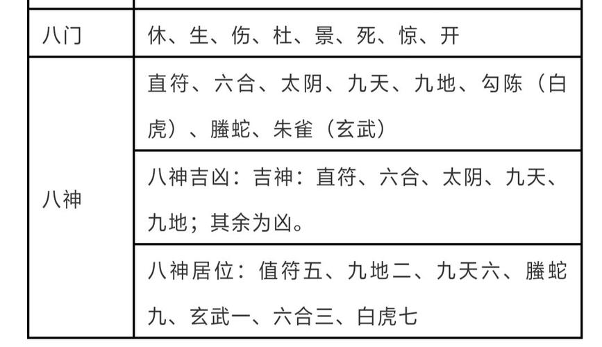 《奇门遁甲》资料:体系,框架,分类,用神,参数