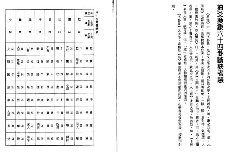 抽爻换象六十四卦断诀考验