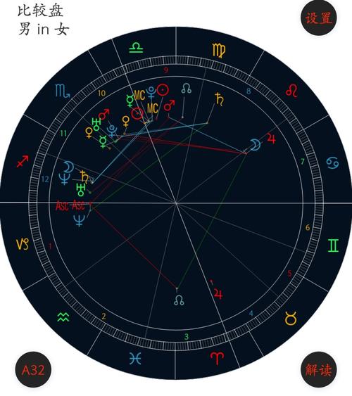 感情占星准不准 感情占星准不准怎么看