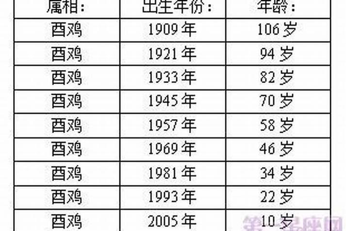 男孩出生10个好日子第一@安心竟的动态(属鸡男孩几号出生好)