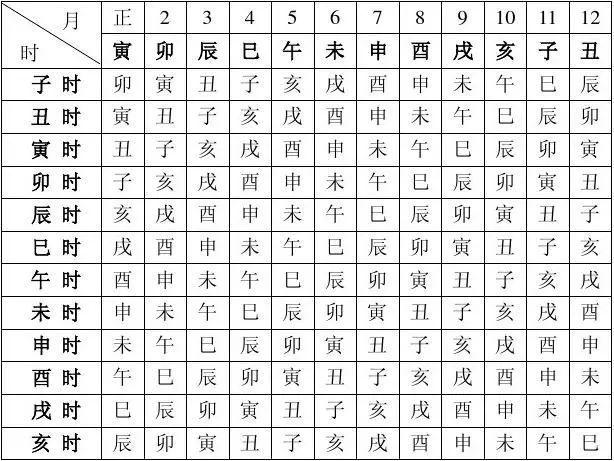 八字万能查询表