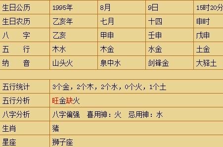 生辰8字5行查询表 查生辰8字5行缺甚么用以取名 诞生年月日时: 公历