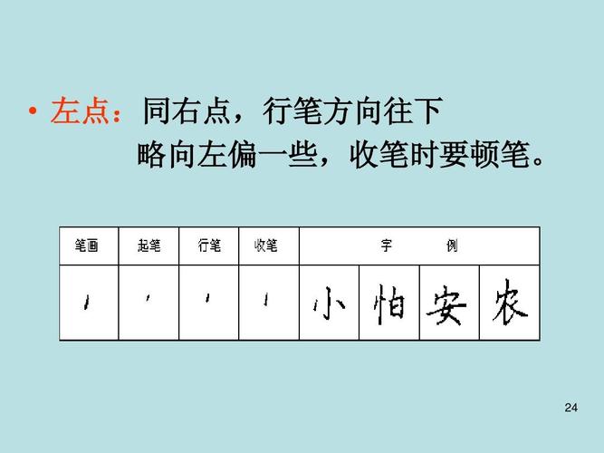 小学低年级硬笔书法基本笔画书写指导要点   左点:同右点,行笔方向