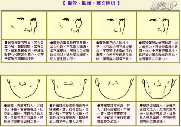 面相学鬓骨 鬓骨的图