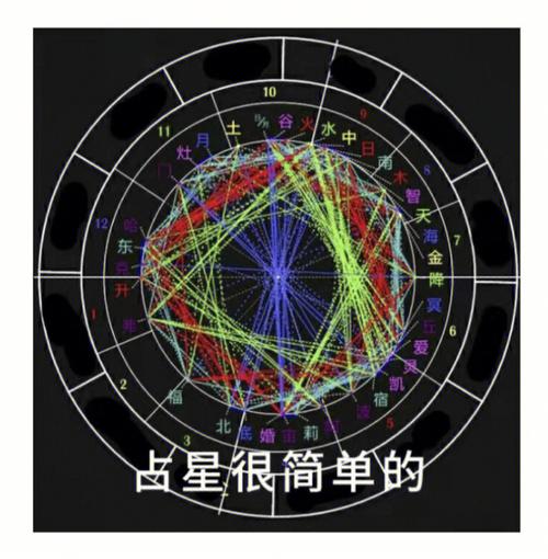 对占星的一点思考