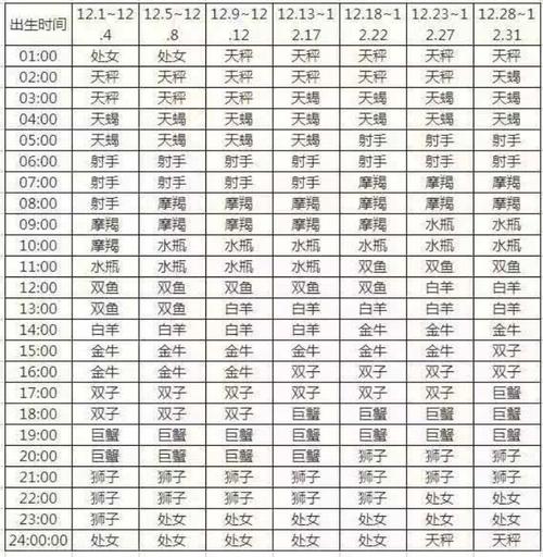 上升星座查询怎么查上升星座上升星座查询表