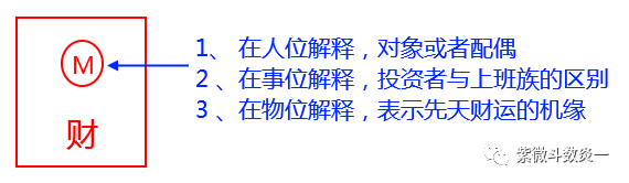 紫微天干四化表 各干四化表