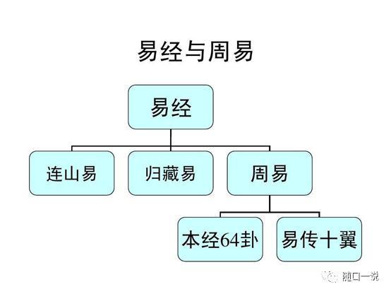 周易如何使用