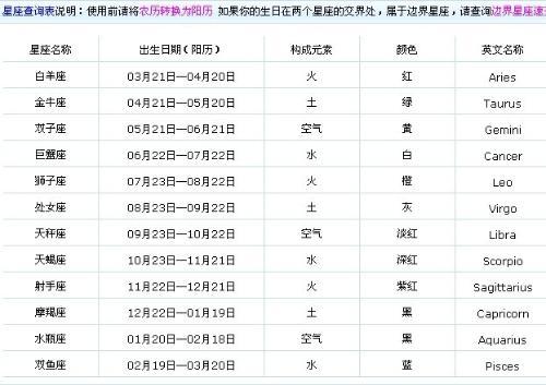 1999年1月26是什么星座