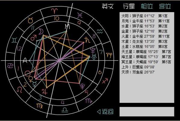 占星教程补遗四--土星的相位 星盘相位