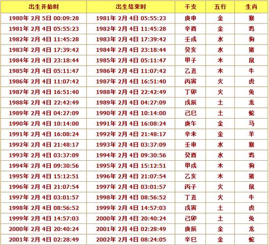 婚姻五行配对属相表 婚姻配对表大全