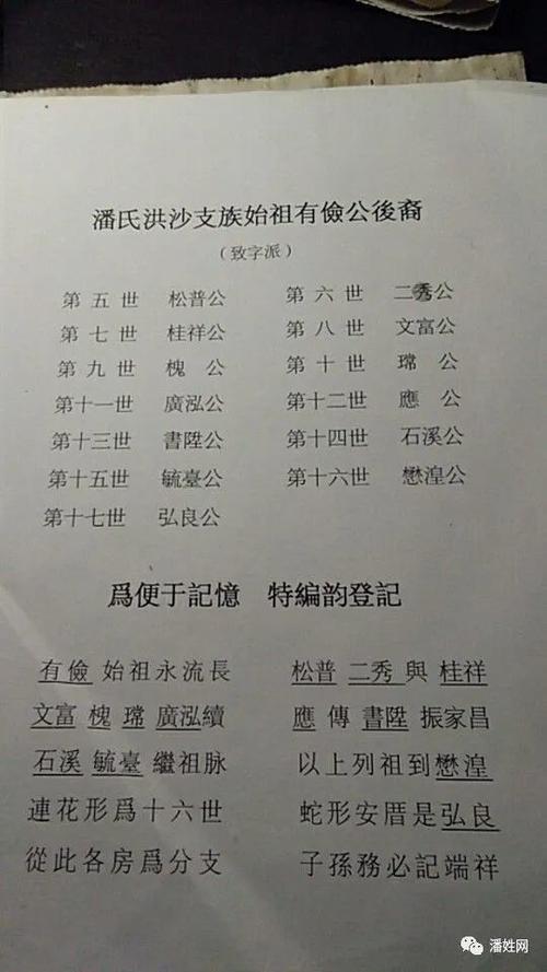 全国各地潘氏字辈排行,你辈分有多高?属于哪一支系?寻根的对接!