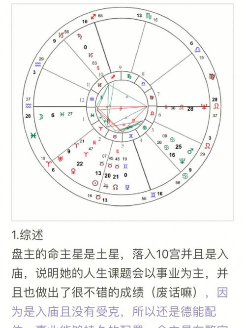 星盘解读真不容易