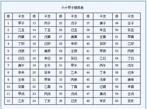 《周易》这玩意儿其实挺好玩儿(廿三)——天干地支